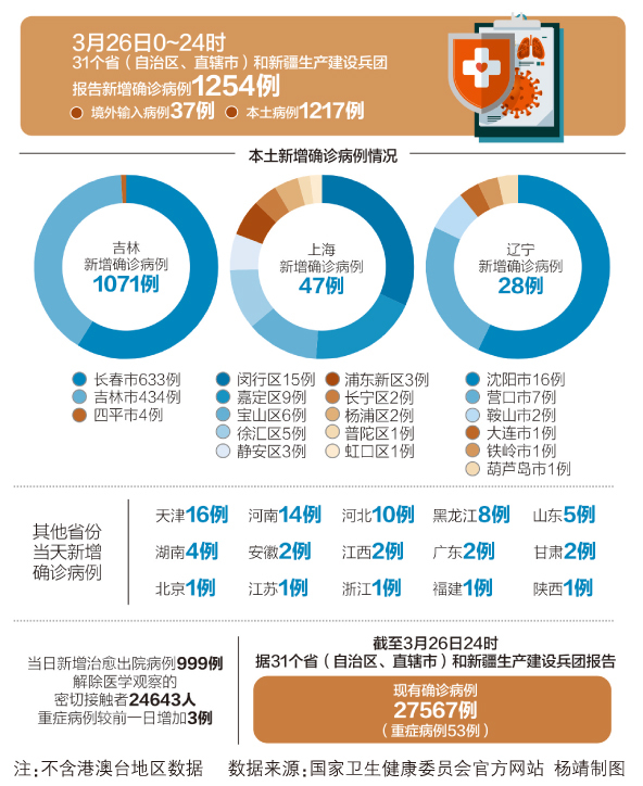 今日全国最新情况,多领域动态一览 今日全国最新情况,多领域动态一览