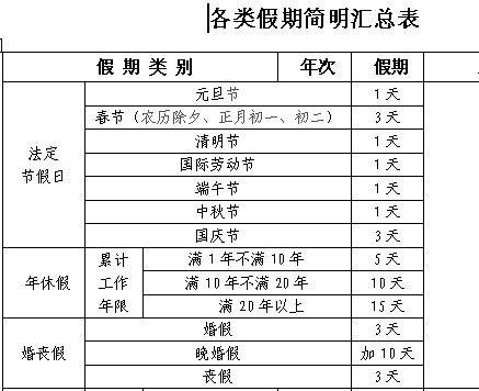 清明节是法定节假日么有三薪吗/清明节算三薪吗 清明节是法定节假日么有三薪吗/清明节算三薪吗