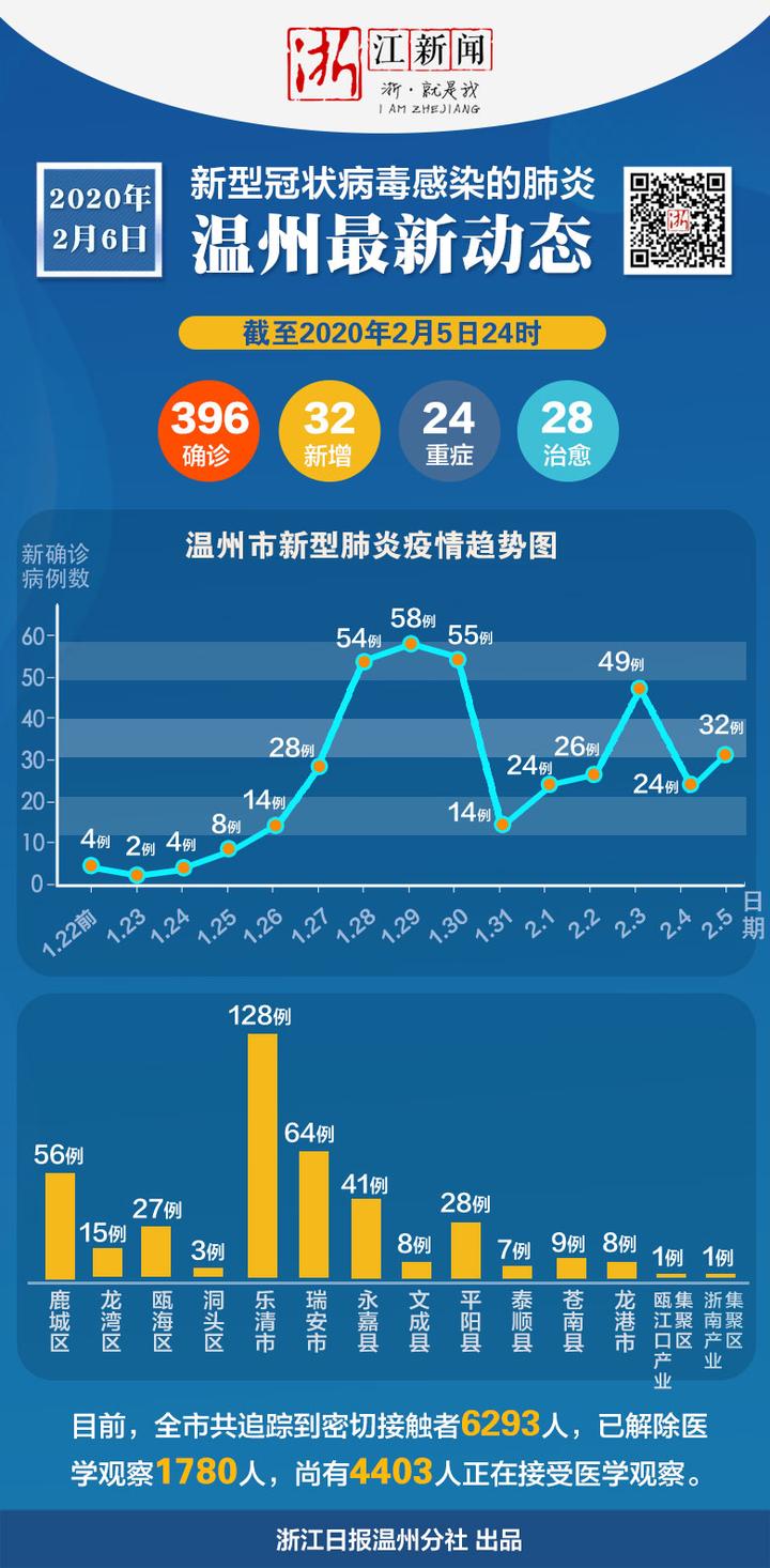 浙江疫情最早发现时间:浙江疫情最严重的时候是哪一段时间 浙江疫情最早发现时间:浙江疫情最严重的时候是哪一段时间