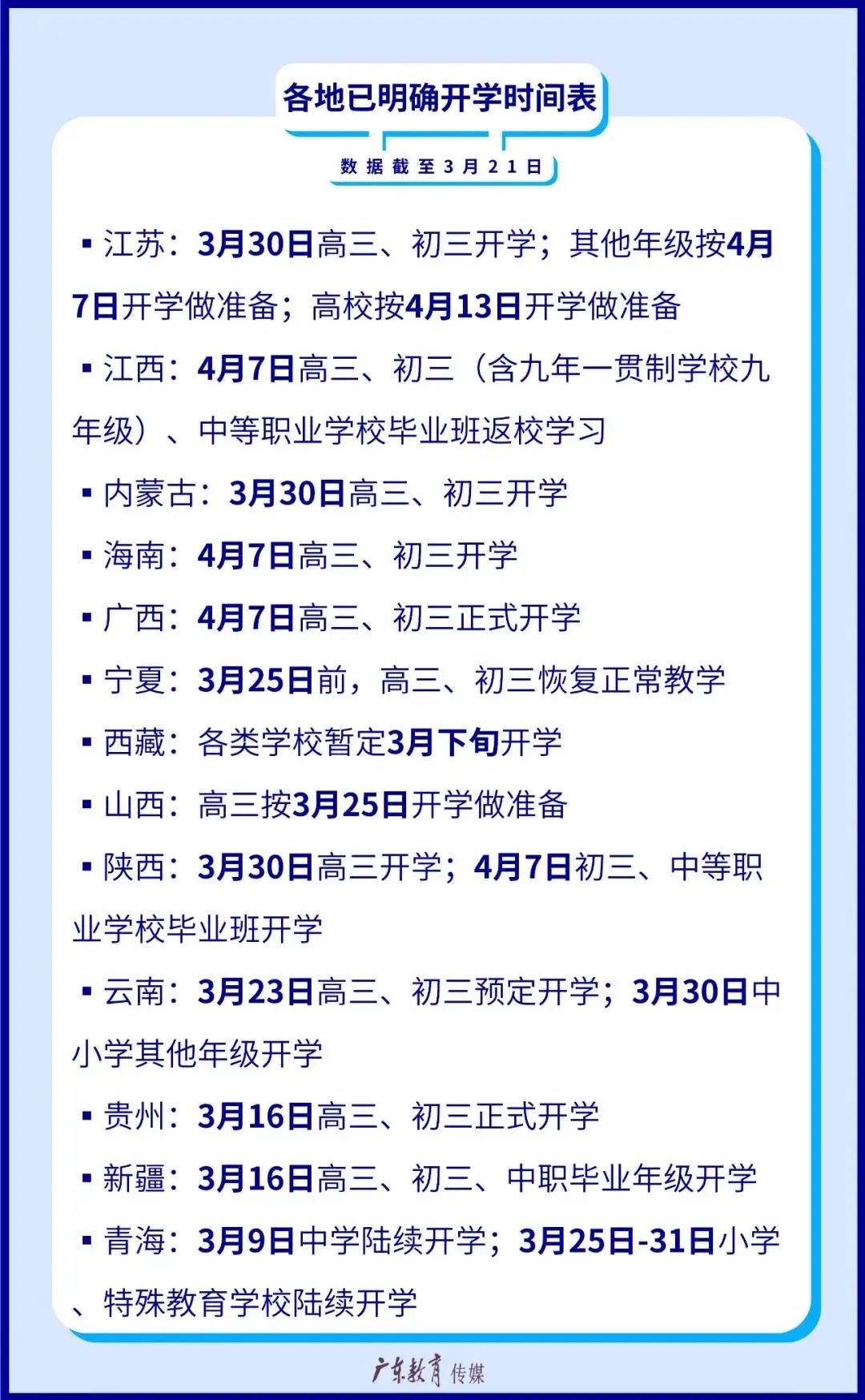 31省开学时间出炉/全国31省确定开学时间 31省开学时间出炉/全国31省确定开学时间