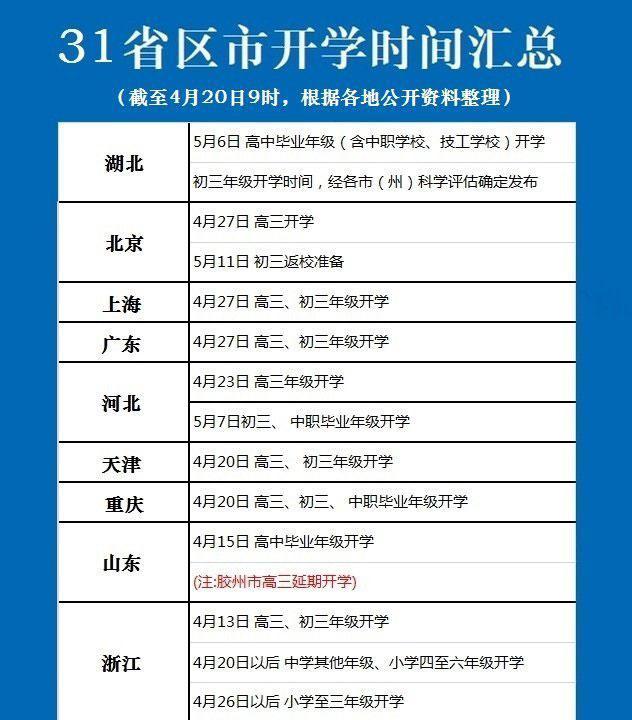 31省开学时间出炉/全国31省确定开学时间 31省开学时间出炉/全国31省确定开学时间