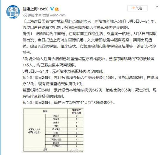 连续6天无本土新增新冠肺炎确诊病例/连续几天无新增病例可以解除 连续6天无本土新增新冠肺炎确诊病例/连续几天无新增病例可以解除