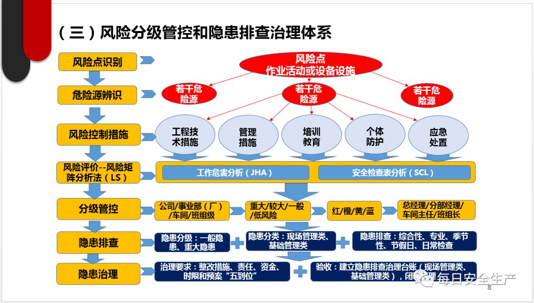 北京南站风险等级划分,精细化管理的安全新范式 北京南站风险等级划分,精细化管理的安全新范式