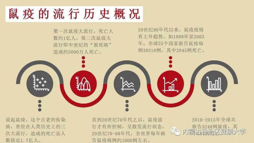 内蒙古确诊鼠疫病例,公共卫生应急机制迅速启动 内蒙古确诊鼠疫病例,公共卫生应急机制迅速启动