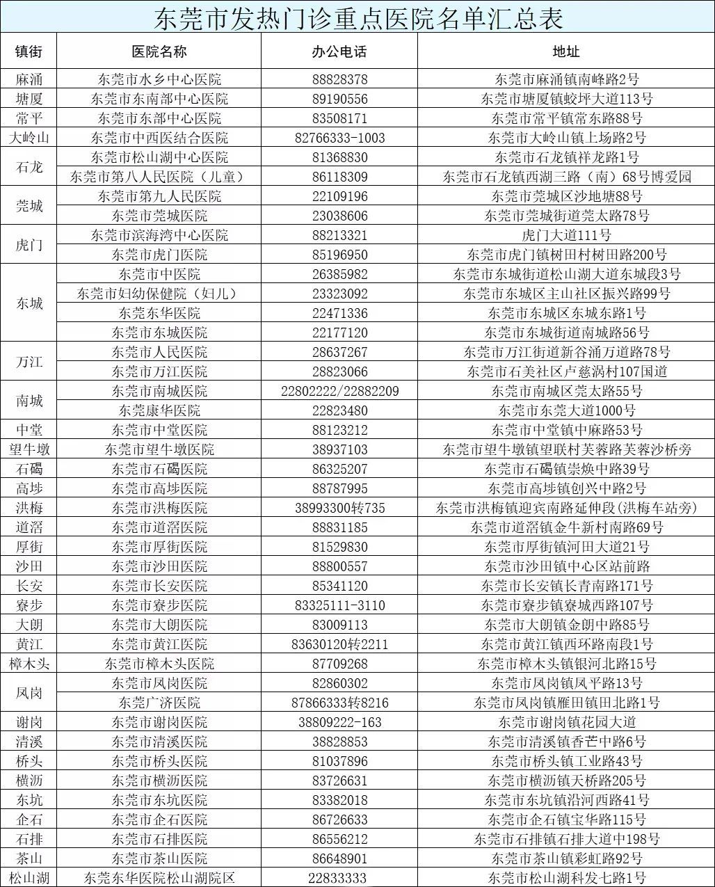 东莞石碣疫情最新情况,精准防控下的生活与坚守 东莞石碣疫情最新情况,精准防控下的生活与坚守