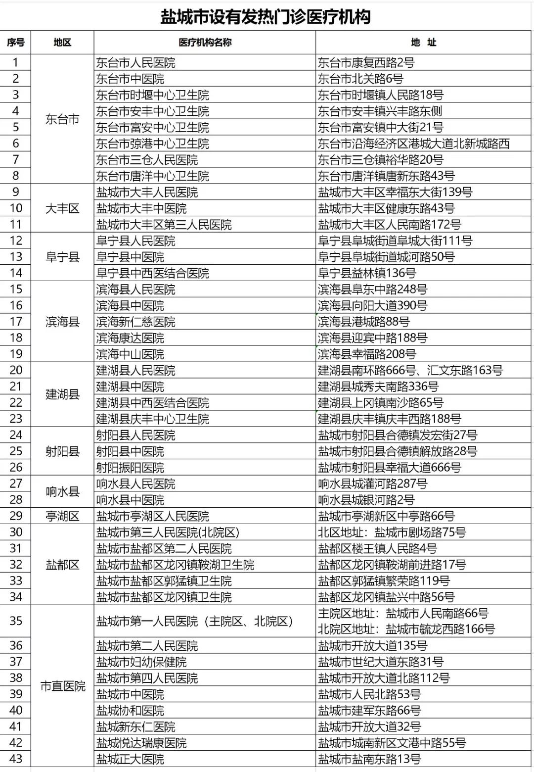 江苏盐城新冠病毒最新消息,防控措施持续优化,市民需保持警惕 江苏盐城新冠病毒最新消息,防控措施持续优化,市民需保持警惕