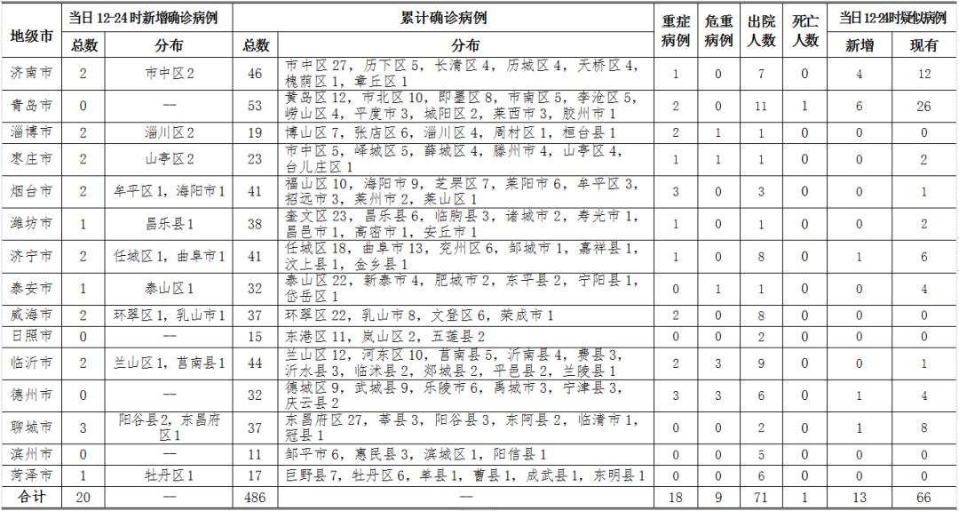 新型肺炎确诊病例最新数据发布,揭示疫情现状与防控关键 新型肺炎确诊病例最新数据发布,揭示疫情现状与防控关键