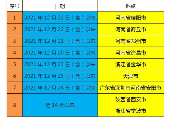 东莞多地疫情防控升级,部分区域已调整为中风险地区 东莞多地疫情防控升级,部分区域已调整为中风险地区