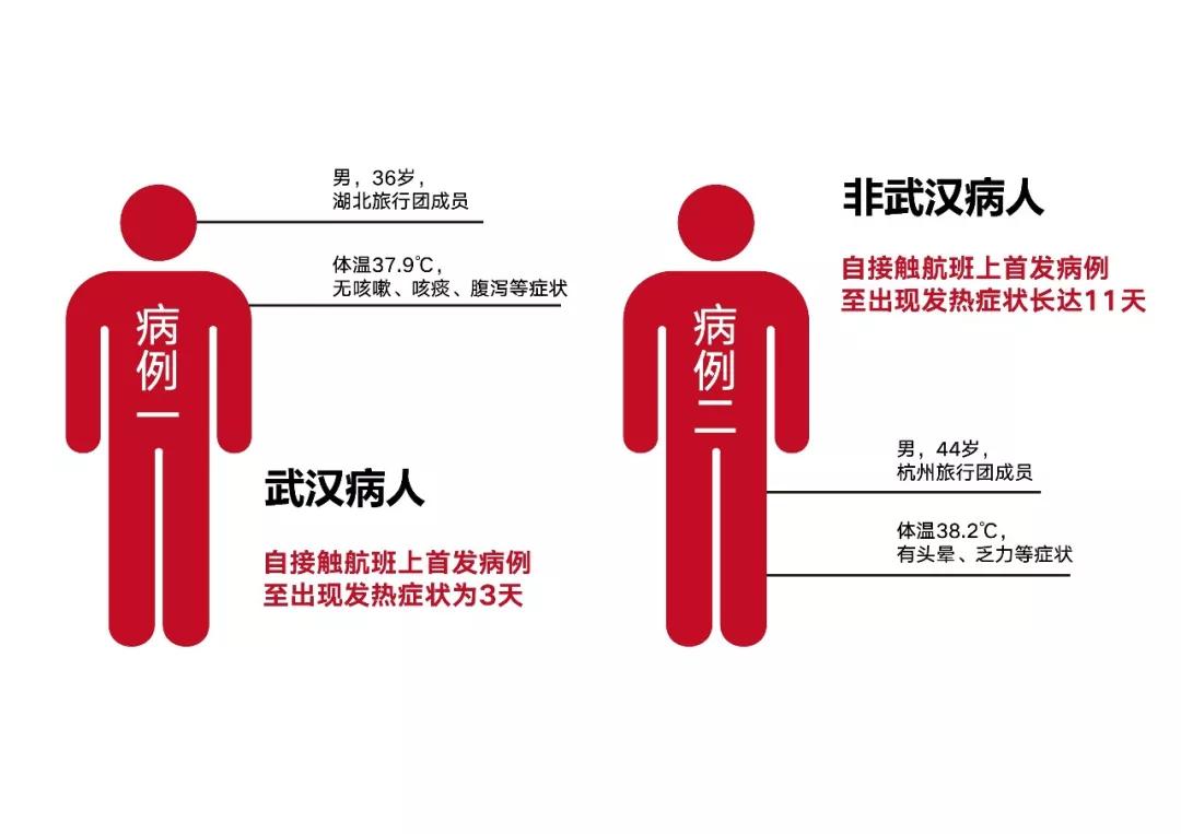 杭州新增一例本土病例/杭州新增1例确诊行动轨迹 杭州新增一例本土病例/杭州新增1例确诊行动轨迹