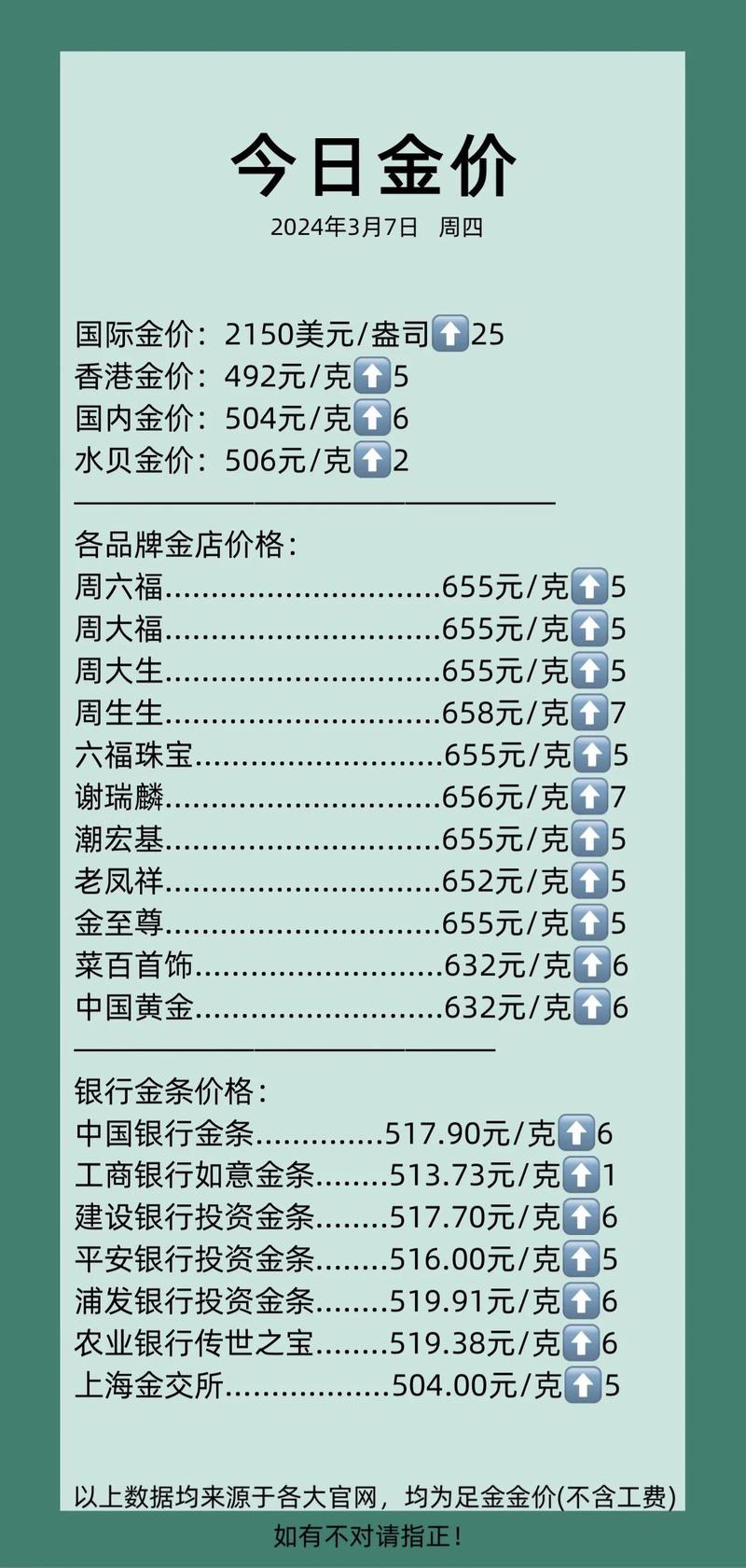 工商银行黄金回收价格今日多少一克最新?附实时查询与回收全攻略 工商银行黄金回收价格今日多少一克最新?附实时查询与回收全攻略