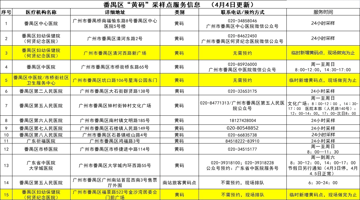 【广州疫情治疗方案,广州疫情病症】 【广州疫情治疗方案,广州疫情病症】