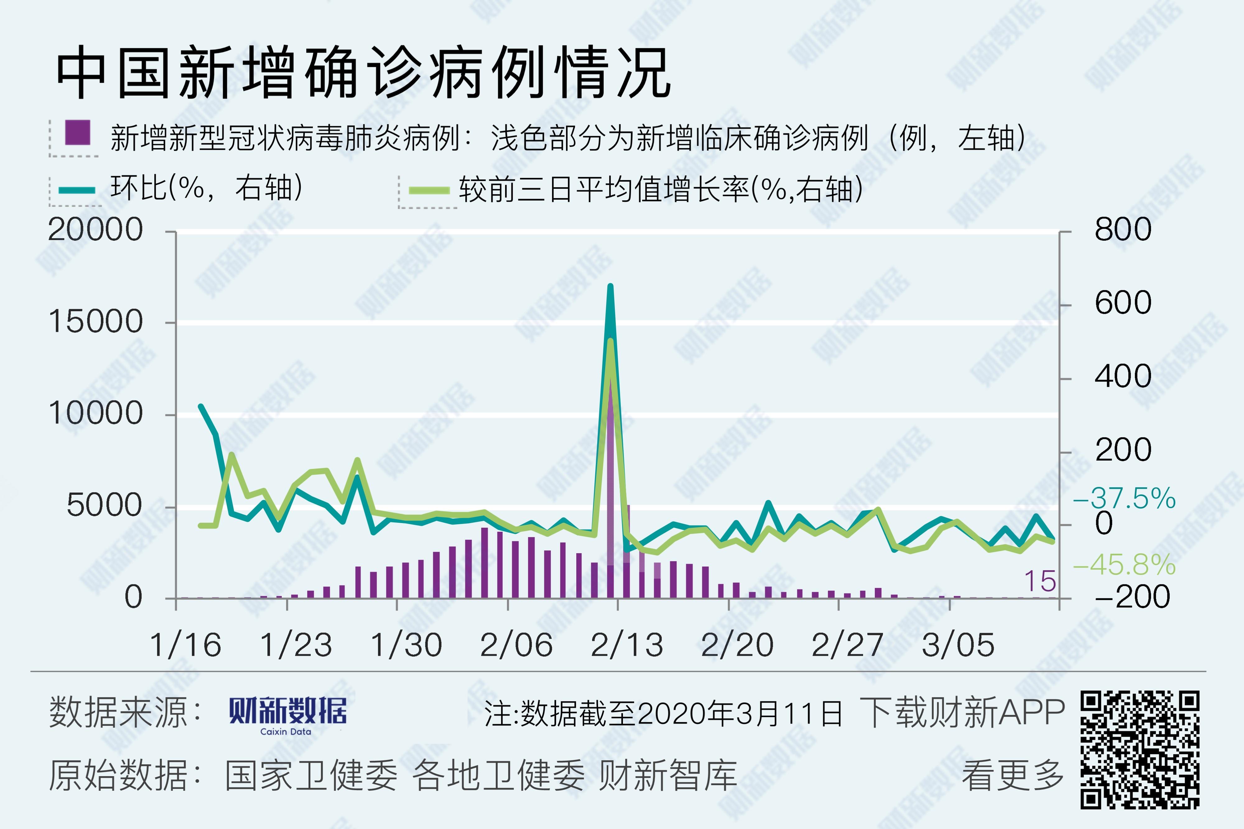 青岛疫情实时数据图(青岛疫情实时数据图最新) 青岛疫情实时数据图(青岛疫情实时数据图最新)