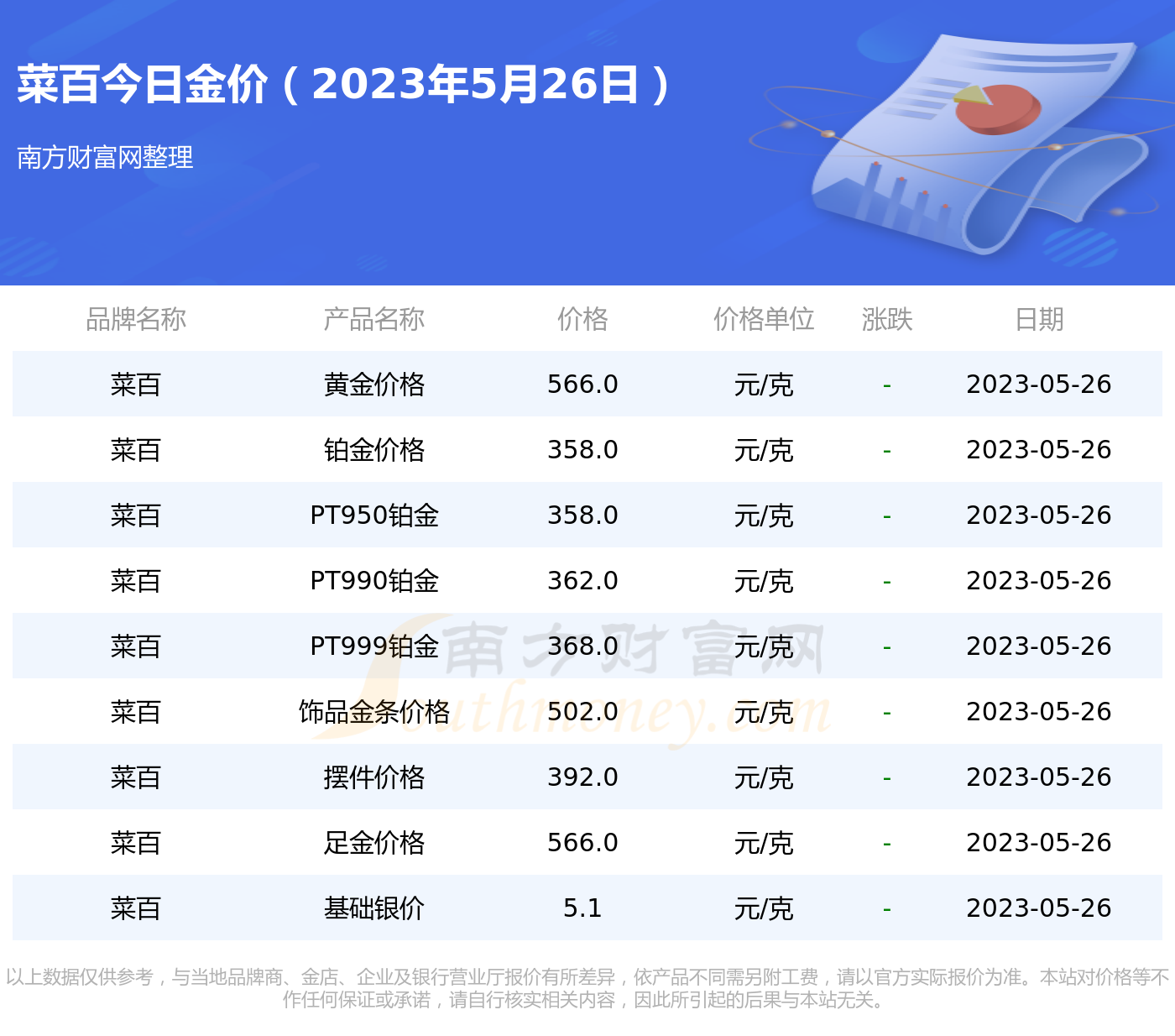 菜百黄金今日金价查询,多少钱一克?实时价格与选购指南 菜百黄金今日金价查询,多少钱一克?实时价格与选购指南