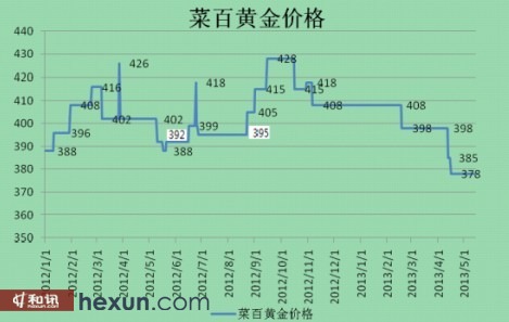 菜百黄金今日金价查询,多少钱一克?实时价格与选购指南 菜百黄金今日金价查询,多少钱一克?实时价格与选购指南