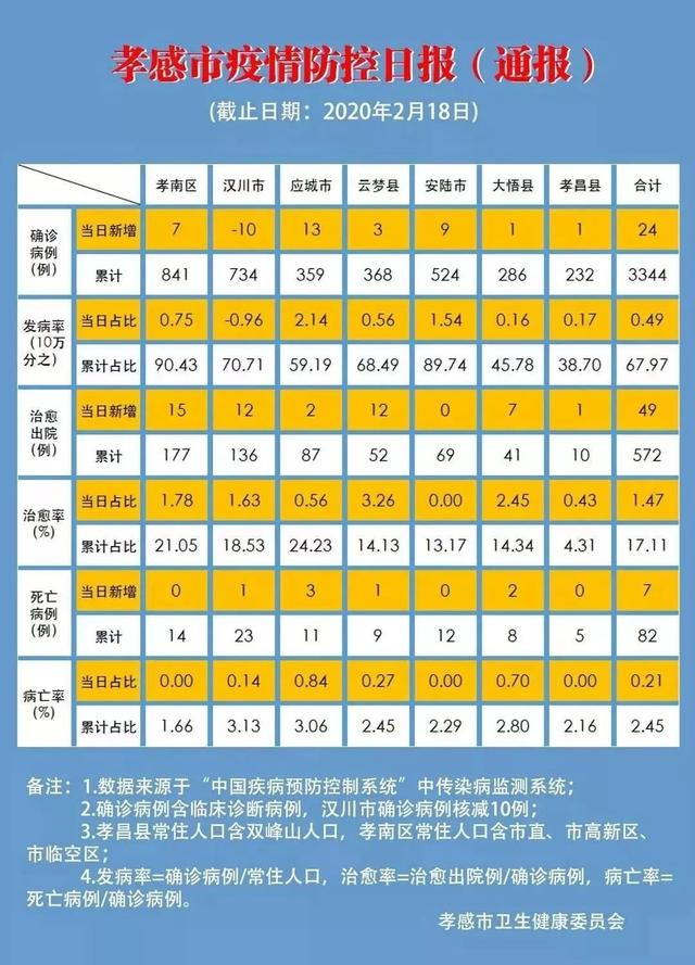 云南疫情动态更新,2月18日最新通报与防控措施解析 云南疫情动态更新,2月18日最新通报与防控措施解析