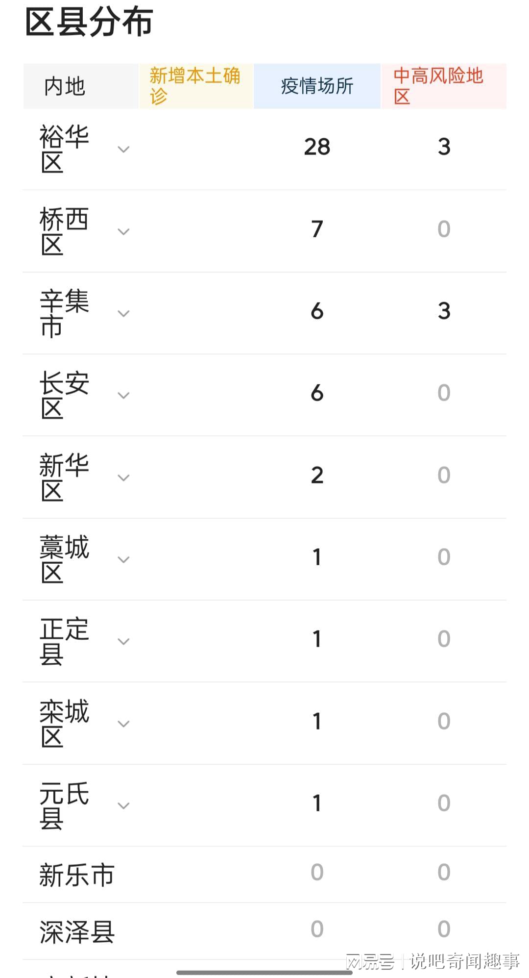 石家庄疫情新增病例最新消息(石家庄疫情新增情况) 石家庄疫情新增病例最新消息(石家庄疫情新增情况)