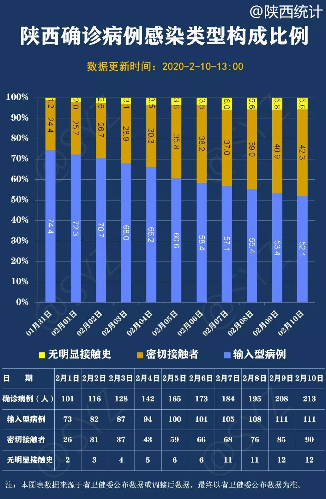 陕西新冠疫情最新动态,常态化监测下的精准防控与健康提示 陕西新冠疫情最新动态,常态化监测下的精准防控与健康提示