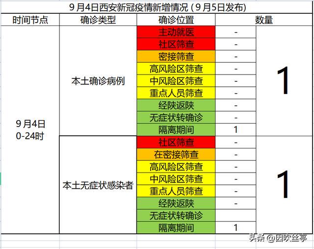 陕西新冠疫情最新动态,常态化监测下的精准防控与健康提示 陕西新冠疫情最新动态,常态化监测下的精准防控与健康提示