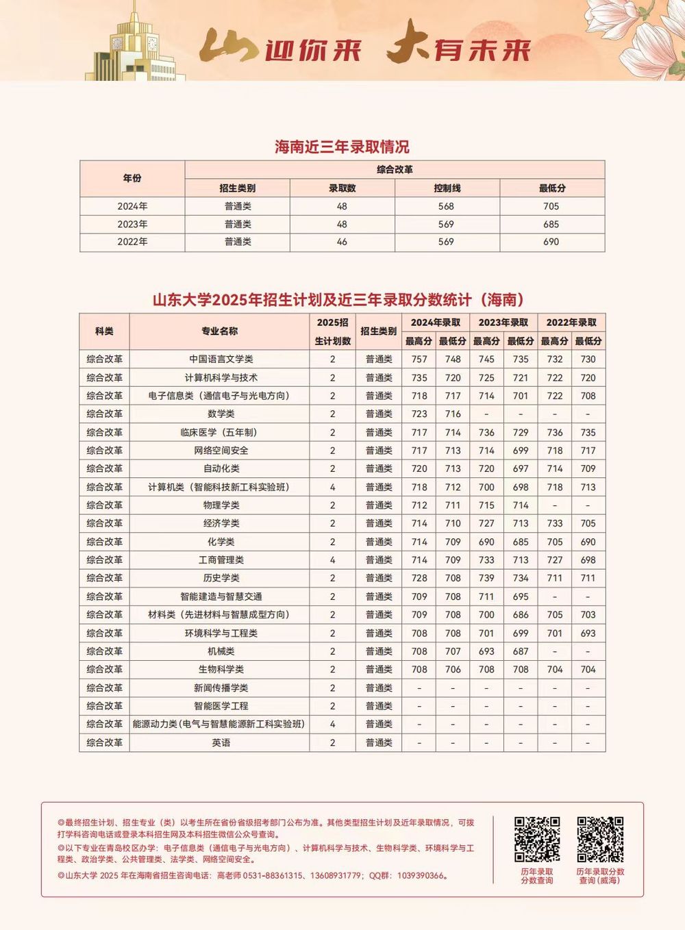山东大学研究生录取分数线/研究生分数线 山东大学研究生录取分数线/研究生分数线