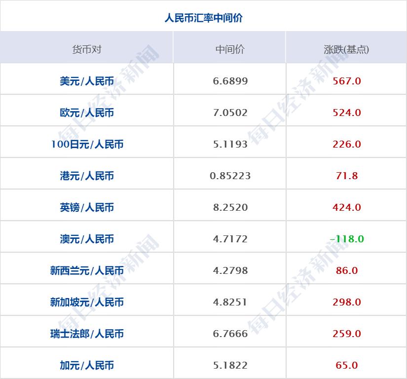【北京顺义新增7例/北京顺义新增4例】 【北京顺义新增7例/北京顺义新增4例】