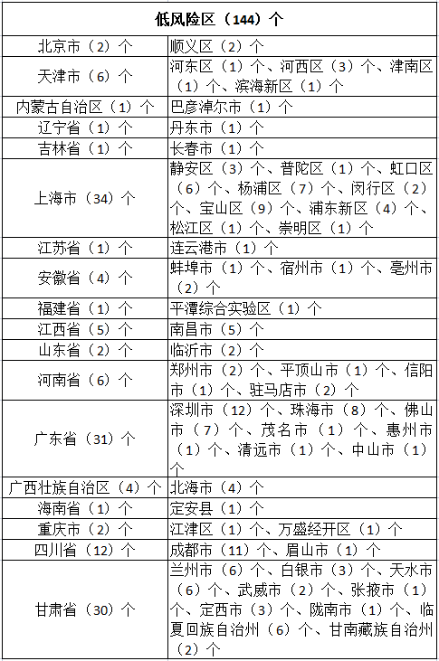 龙江县疫情防控公告:龙江县疫情防控公告最新 龙江县疫情防控公告:龙江县疫情防控公告最新