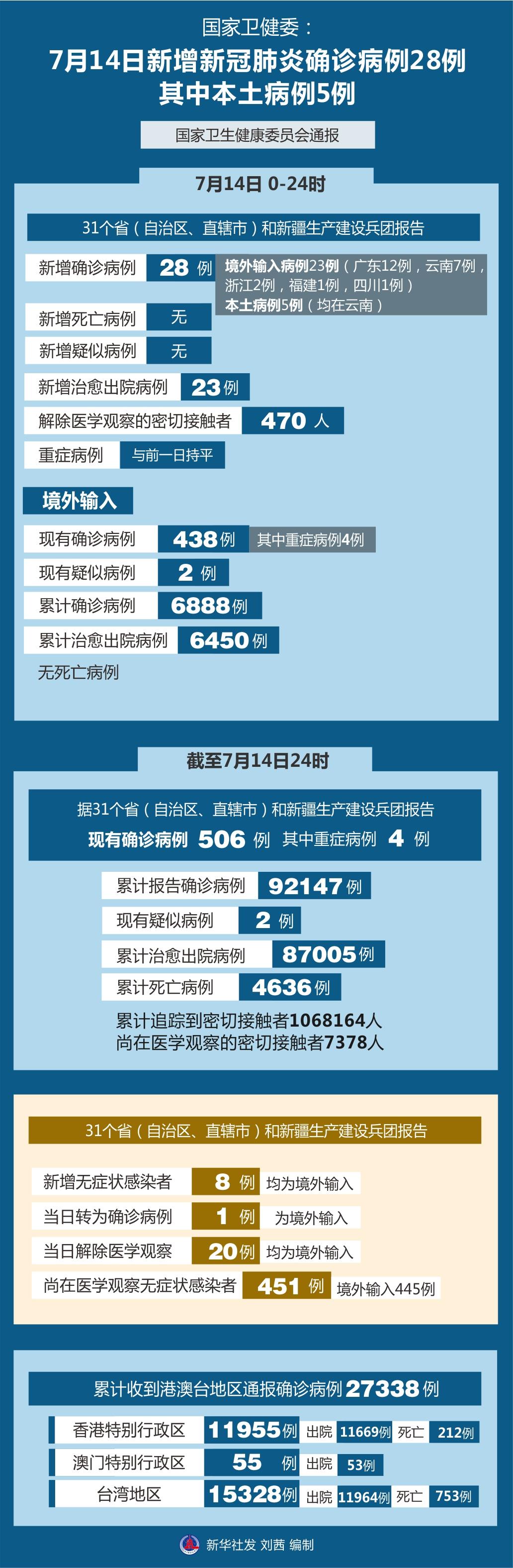 北京连续10天本土新增确诊为零/北京连续11天无新增确诊病例 北京连续10天本土新增确诊为零/北京连续11天无新增确诊病例