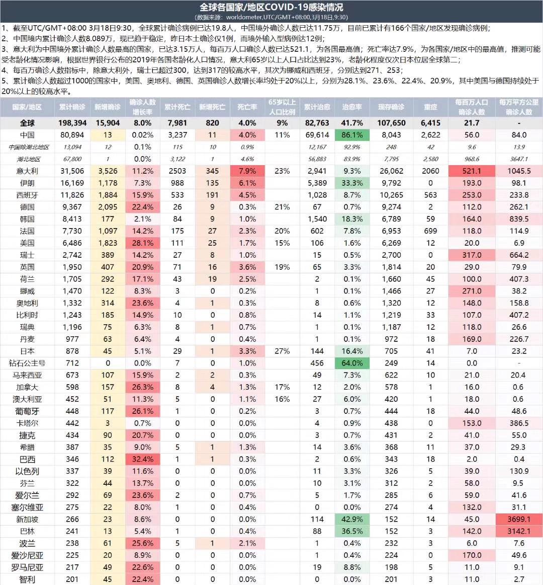 全球疫情排名背后,数字之外的故事与警示 全球疫情排名背后,数字之外的故事与警示