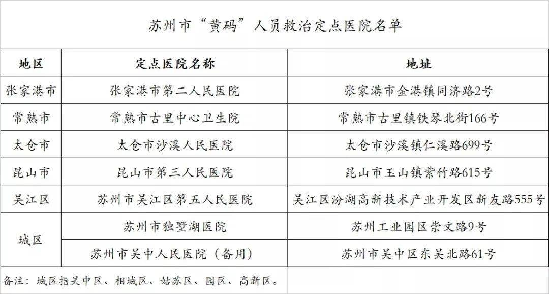 苏州疫情小区分布:苏州疫情最新通告分布哪里? 苏州疫情小区分布:苏州疫情最新通告分布哪里?