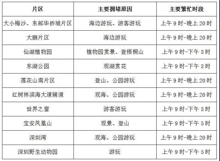 深圳限外地车牌时间段最新2021地图/深圳限外地车牌号是什么时间段 深圳限外地车牌时间段最新2021地图/深圳限外地车牌号是什么时间段