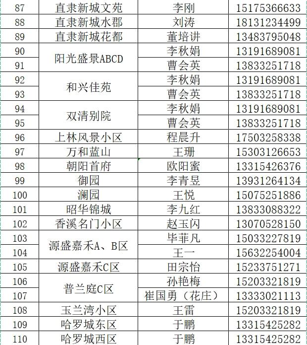 保定疫情最新动态,防控措施升级,市民生活有序应对 保定疫情最新动态,防控措施升级,市民生活有序应对