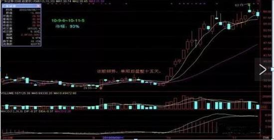 股市分析软件源码(股票分析源码) 股市分析软件源码(股票分析源码)