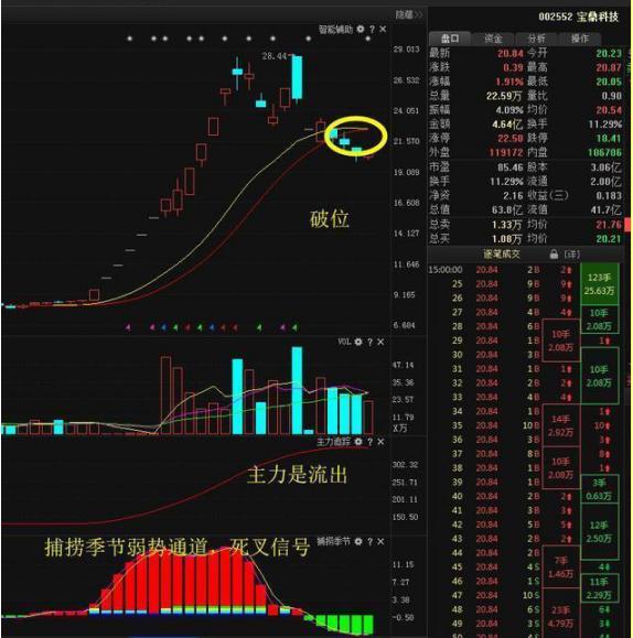 股市分析软件源码(股票分析源码) 股市分析软件源码(股票分析源码)