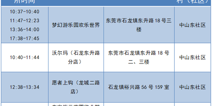 上海一医院工作人员核酸异常,应急处置机制迅速启动 上海一医院工作人员核酸异常,应急处置机制迅速启动