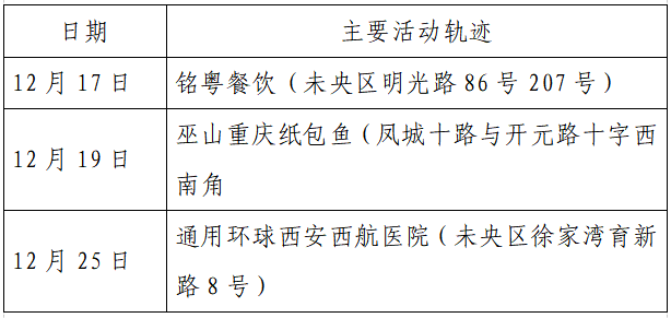 隔离期间阳性:隔离期间检测为阳性怎么办 隔离期间阳性:隔离期间检测为阳性怎么办