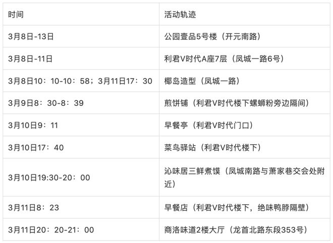 隔离期间阳性:隔离期间检测为阳性怎么办 隔离期间阳性:隔离期间检测为阳性怎么办