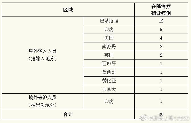 昆明新增6例新冠肺炎确诊病例,防控措施全面升级 昆明新增6例新冠肺炎确诊病例,防控措施全面升级