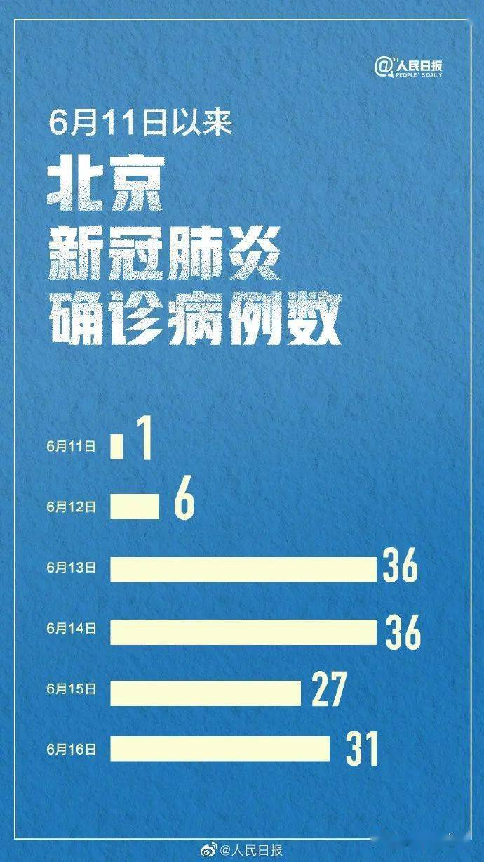 河北4地升级为中风险地区,疫情防控再响警钟 河北4地升级为中风险地区,疫情防控再响警钟