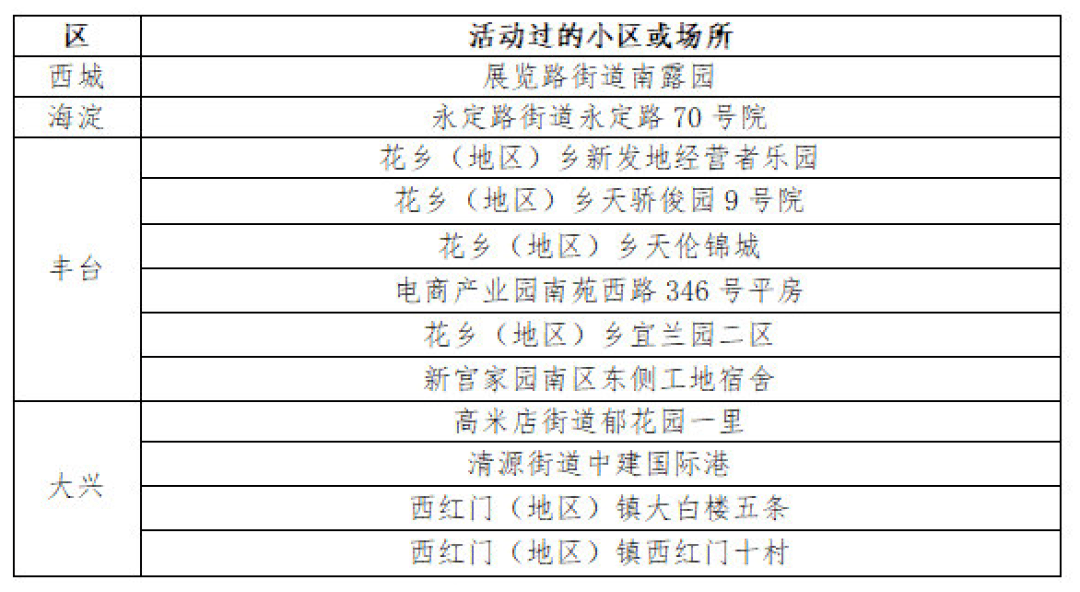 18日北京新增详情/18日北京新增详情公布 18日北京新增详情/18日北京新增详情公布