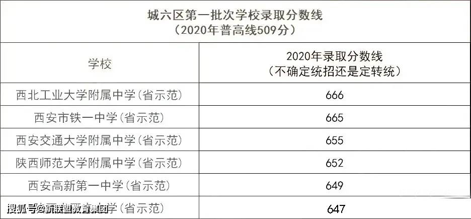 西安2024年中考录取分数线是多少?最新预测与解读 西安2024年中考录取分数线是多少?最新预测与解读