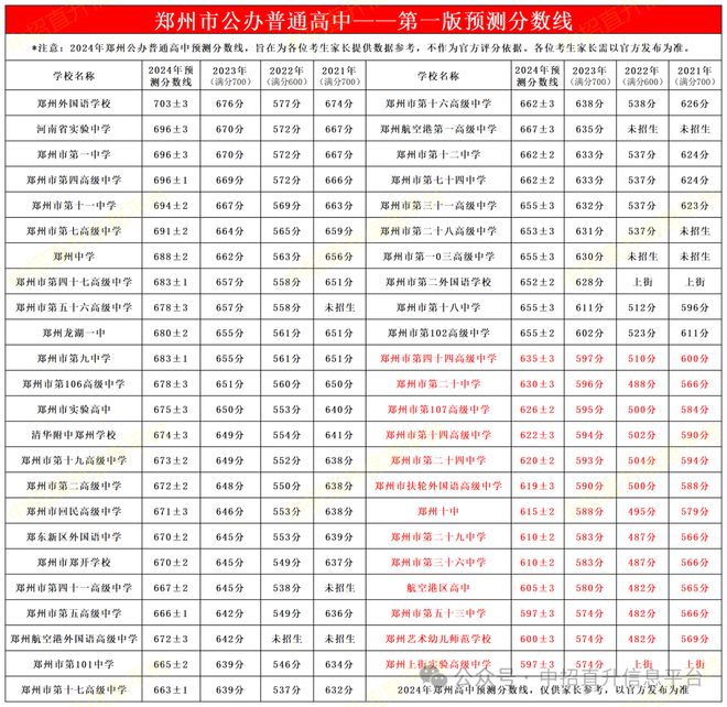 西安2024年中考录取分数线是多少?最新预测与解读 西安2024年中考录取分数线是多少?最新预测与解读