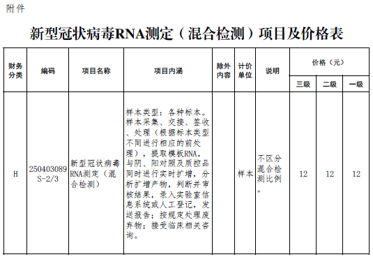 关于新冠治疗费用官方发布最新政策是什么(新冠病毒治疗费用政策) 关于新冠治疗费用官方发布最新政策是什么(新冠病毒治疗费用政策)