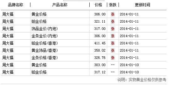 香港黄金今日价格,一克黄金等于多少人民币? 香港黄金今日价格,一克黄金等于多少人民币?