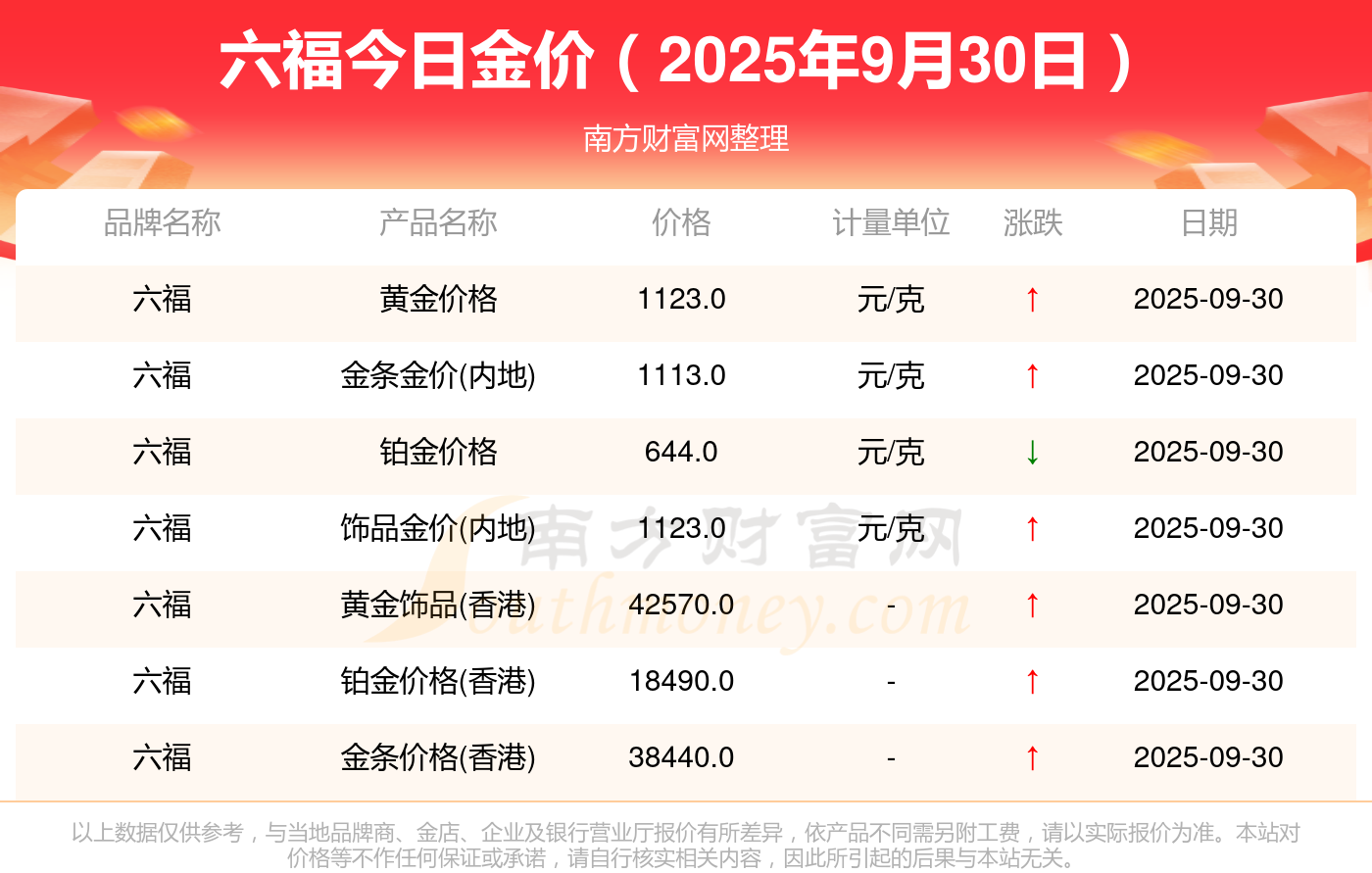 香港黄金今日价格,一克黄金等于多少人民币? 香港黄金今日价格,一克黄金等于多少人民币?