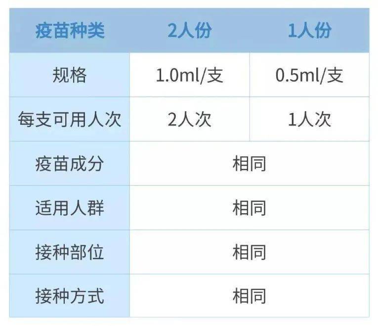 只打一针的新冠疫苗打的人多吗/只打一针的新冠疫苗有效率 只打一针的新冠疫苗打的人多吗/只打一针的新冠疫苗有效率