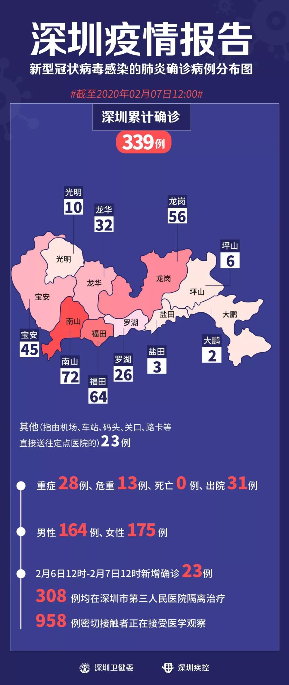 广东深圳新增本土确诊病例,疫情防控再响警钟 广东深圳新增本土确诊病例,疫情防控再响警钟