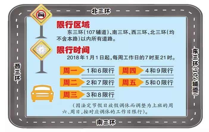 郑州限号时间早上到晚上几点/郑州限号时间早上到晚上几点结束 郑州限号时间早上到晚上几点/郑州限号时间早上到晚上几点结束