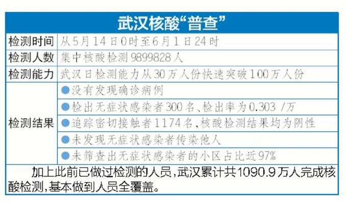 武汉发现2例无症状感染者是哪里的:武汉无症状感染者轨迹 武汉发现2例无症状感染者是哪里的:武汉无症状感染者轨迹