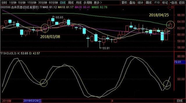 股票如何看走势图最新消息/看股票行情走势小技巧 股票如何看走势图最新消息/看股票行情走势小技巧