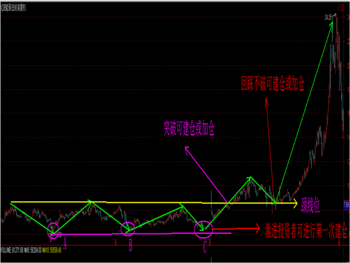 股票如何看走势图最新消息/看股票行情走势小技巧 股票如何看走势图最新消息/看股票行情走势小技巧