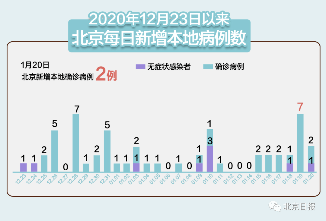杭州新增1例无症状感染者,活动轨迹涉及拱墅区 杭州新增1例无症状感染者,活动轨迹涉及拱墅区